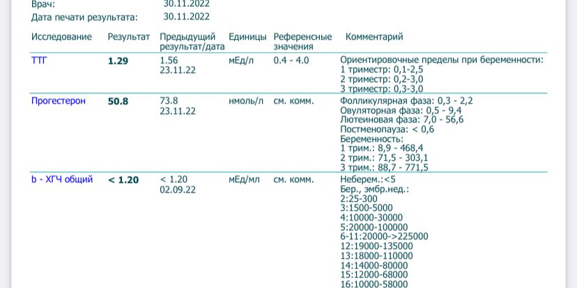 Хгч форум. 23 ДПП ХГЧ. 11 ДПП ХГЧ 30. 11 ДПП - ХГЧ 315. Результаты ХГЧ Биолан.