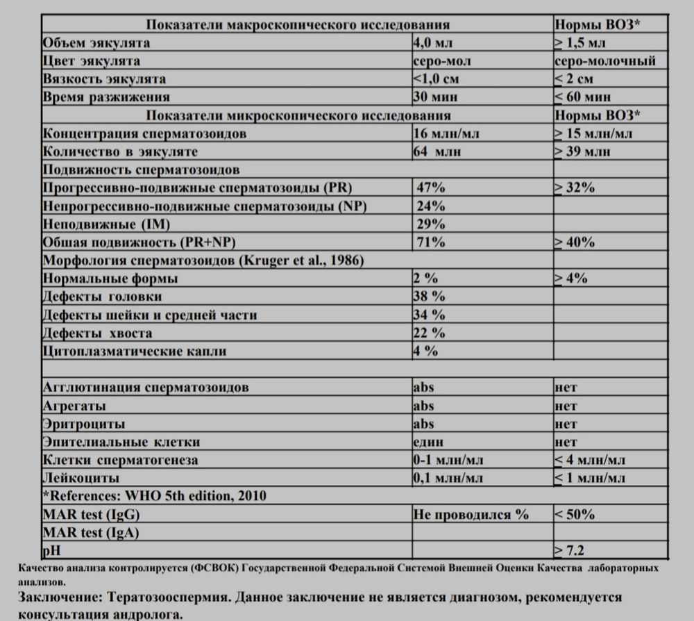 Схема лечения тератозооспермии форум