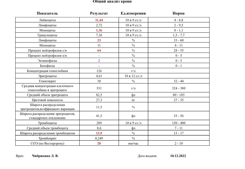 Изображение