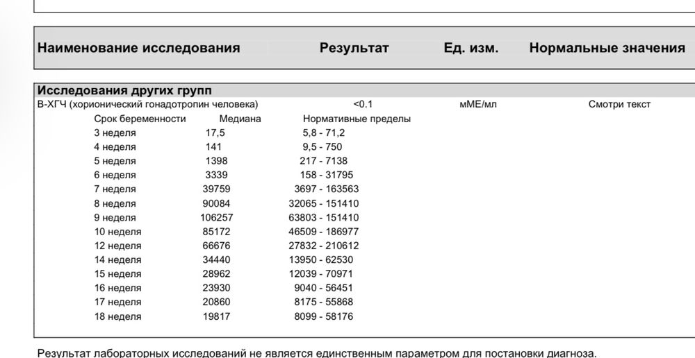 Анализ крови хгч таблица анализ хгч на - 15 ответов форум Babyblog