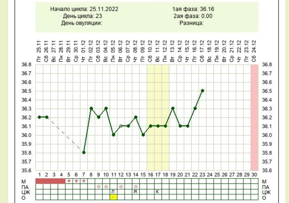 Беременность два дня овуляции