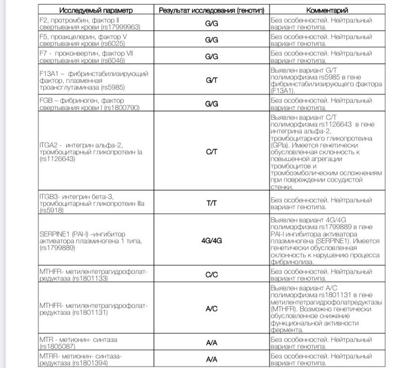 Анализ на мутацию гена jak2. Анализ на мутацию гена jak2. Анализ на мутацию гена jak2. Анализ на мутацию гена jak2. Анализ на мутацию гена jak2.