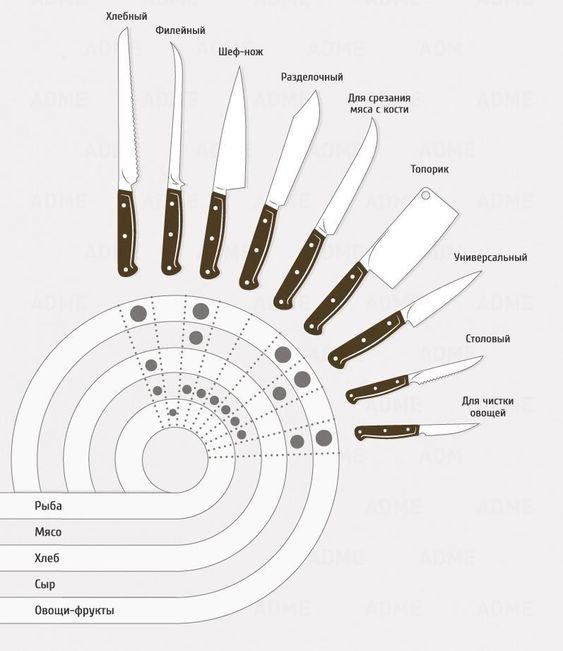 Рейтинг ножей для кухни 2023
