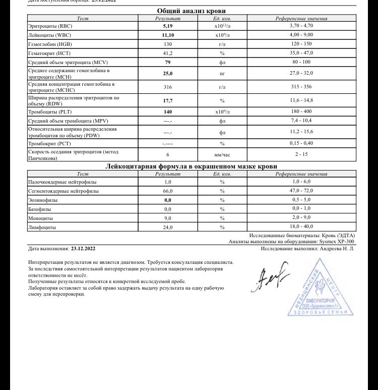 Изображение