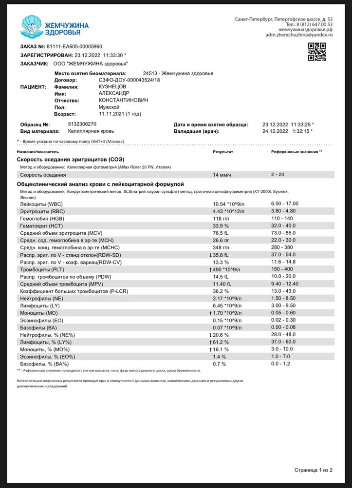 Изображение