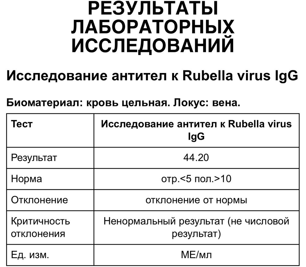 Краснуха rubella virus igg