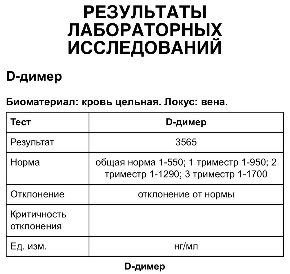 D-димер: норма при беременности