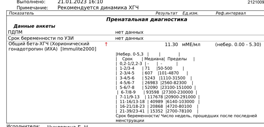 Хгч форум при беременности на ранних сроках. Как сделать анализ на ХГЧ.