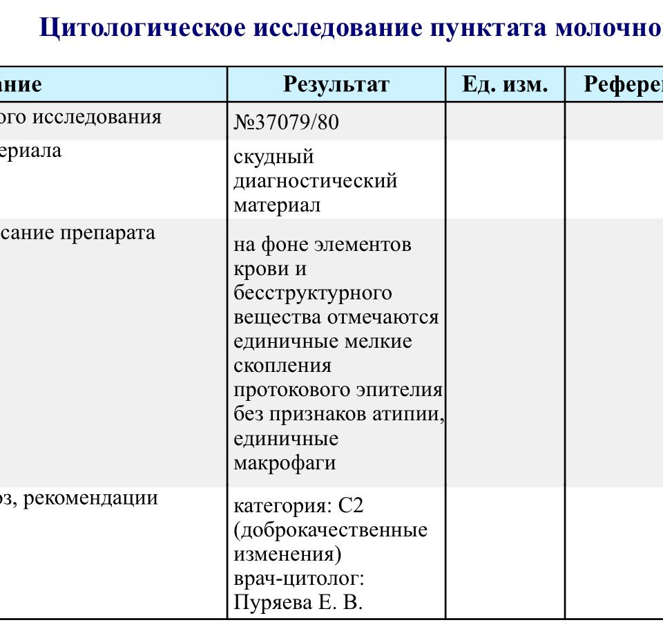 Киста или фиброаденома? | форум Babyblog