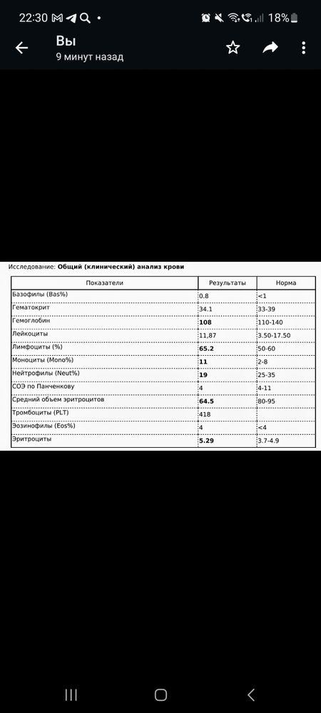 Изображение