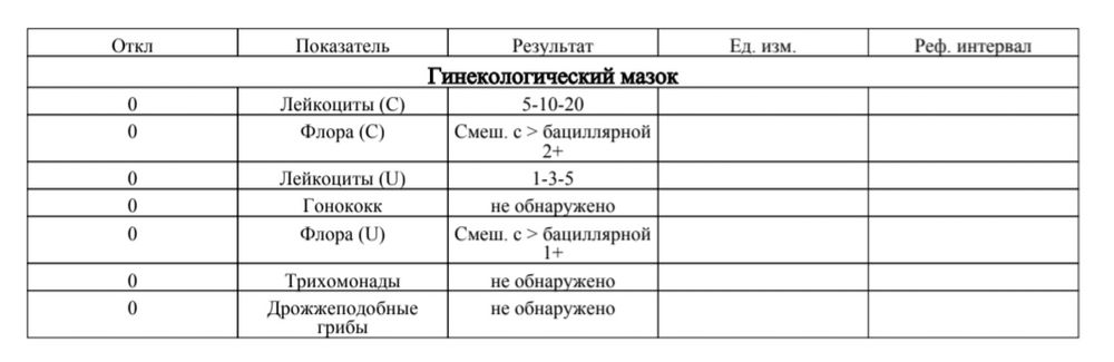 Мазок на степень чистоты - 6 ответов на форуме сыромять.рф ()