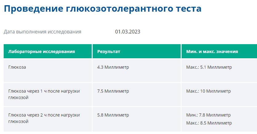 Глюкозотолерантный Тест Купить Москва