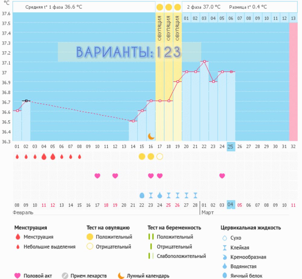 Тест на овуляцию после овуляции. Тесты на овуляцию форум. Если нет овуляции форум. Если нет овуляции форум. Если нет овуляции форум.