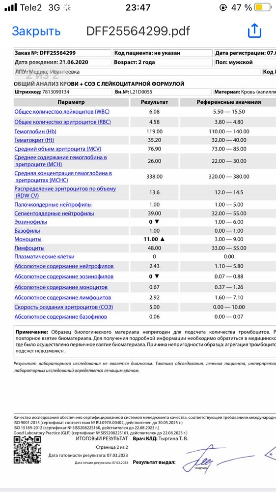 Изображение