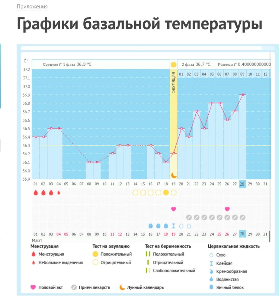 9 дпо......... — 69 ответов | форум Babyblog