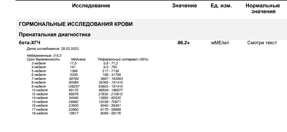 Чудо в животике: многоплодная беременность.