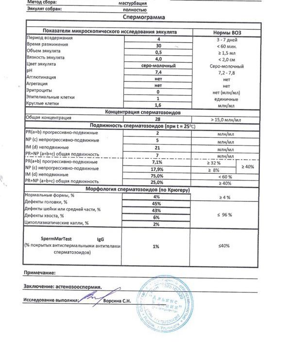 Метод спермограммы. Заключение спермограммы. Спермограмма анализ.