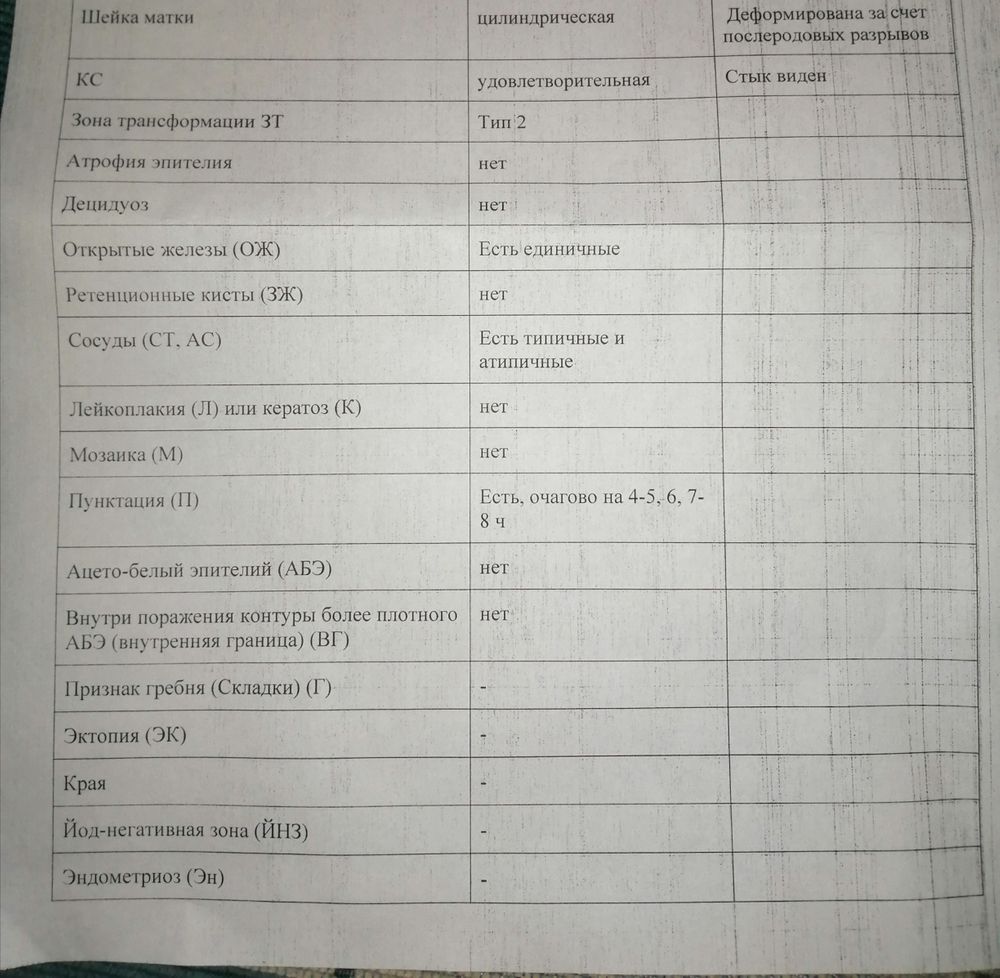 Аномальные кольпоскопические картины 1 степени