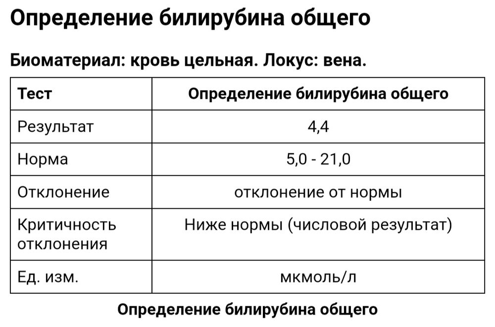 Анализ крови на билирубин