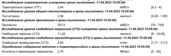 Как принимать тайм-фактор если месячные начались раньше чем капсулы допила