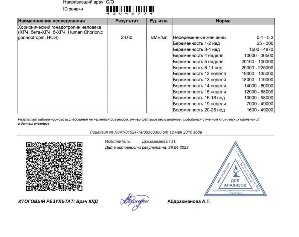 Хгч на 6 неделе беременности