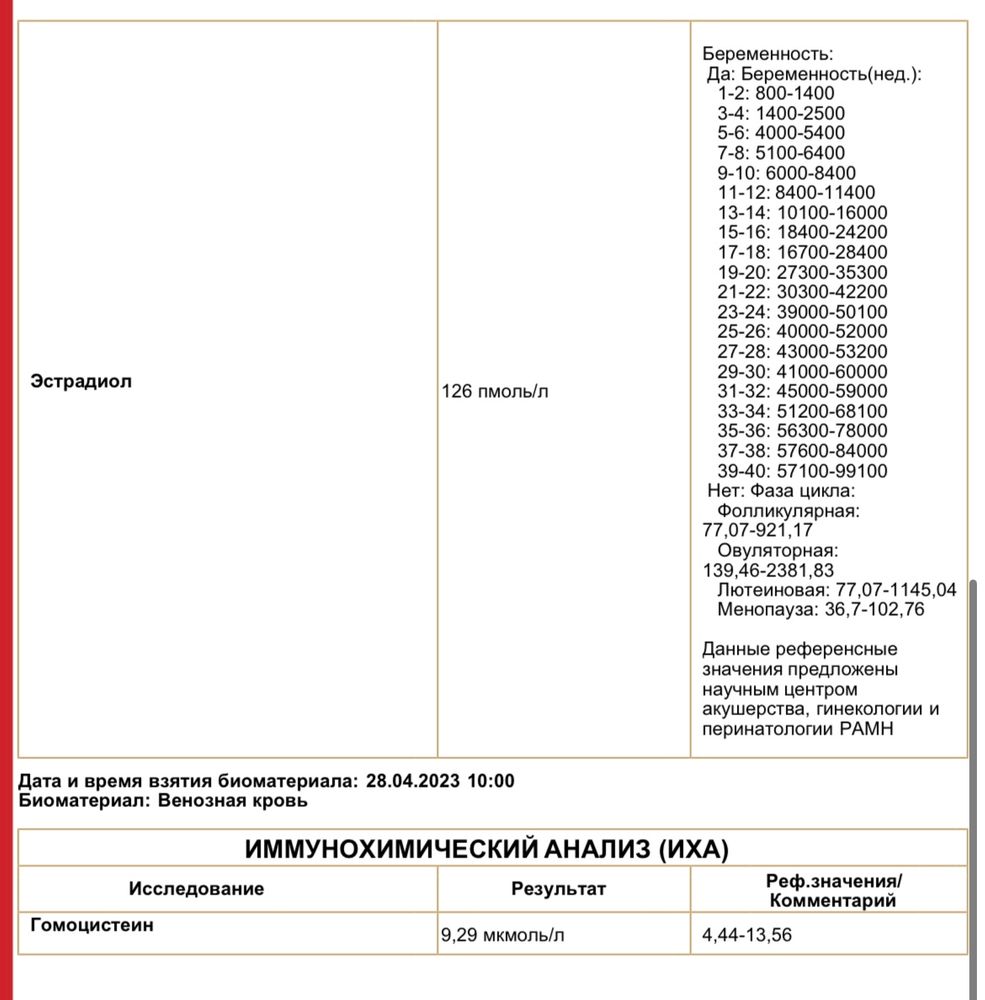 Анализы 21 1