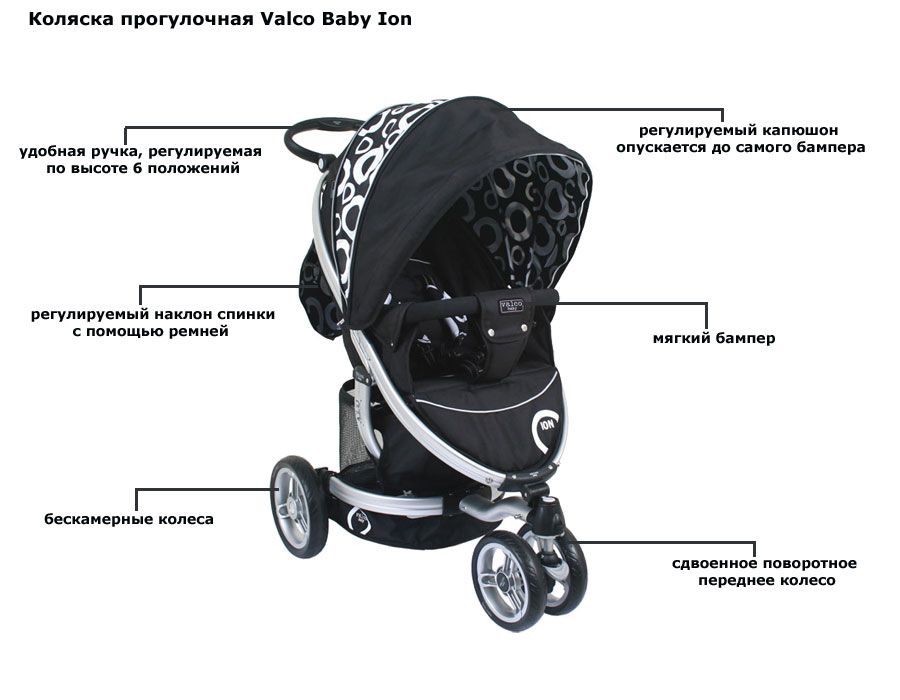 Купить коляску valco baby. Валко Беби коляска прогулочная. Коляска Snap 4 Valco Baby схема ремней спинки. Valco Baby ion. Valco Baby с перекидной ручкой.
