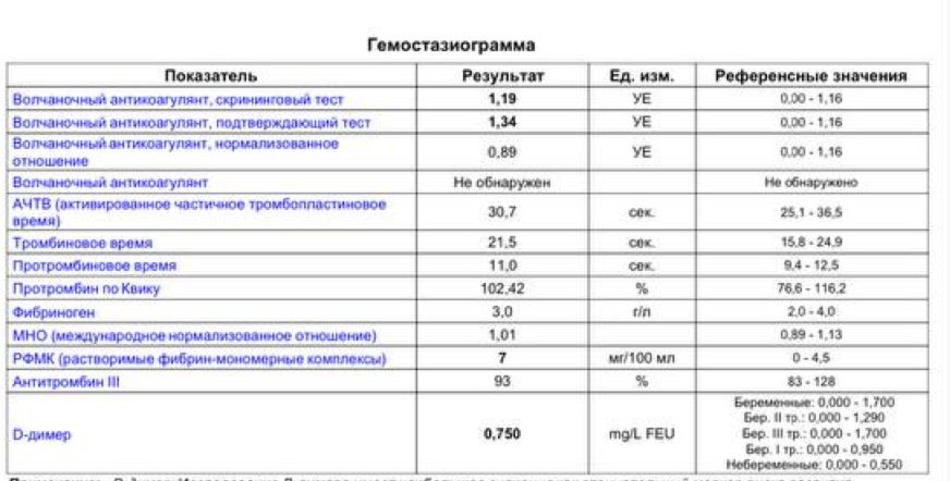 ᐈ Антифосфолипидный синдром (АФС) | Медицинский центр 