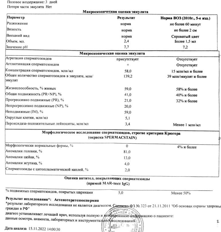 Как улучшить показатели спермограммы