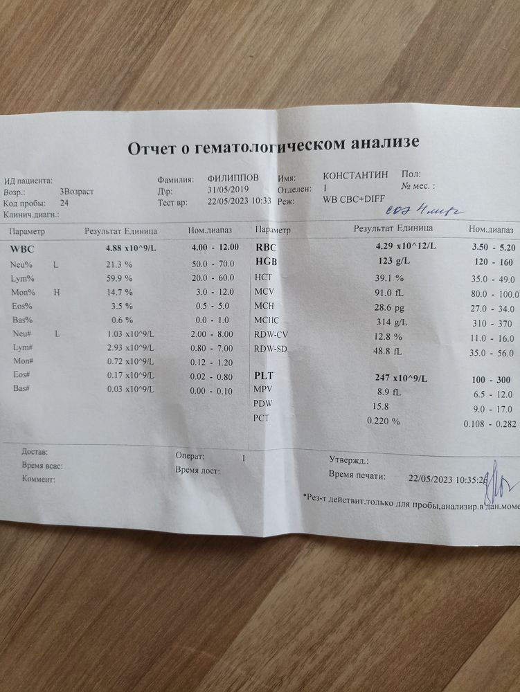 Изображение