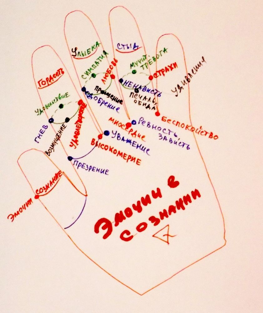 Иллюстрация 1 из 1 для Золотые рецепты су-джок Лабиринт - книги. Источник: Лабир