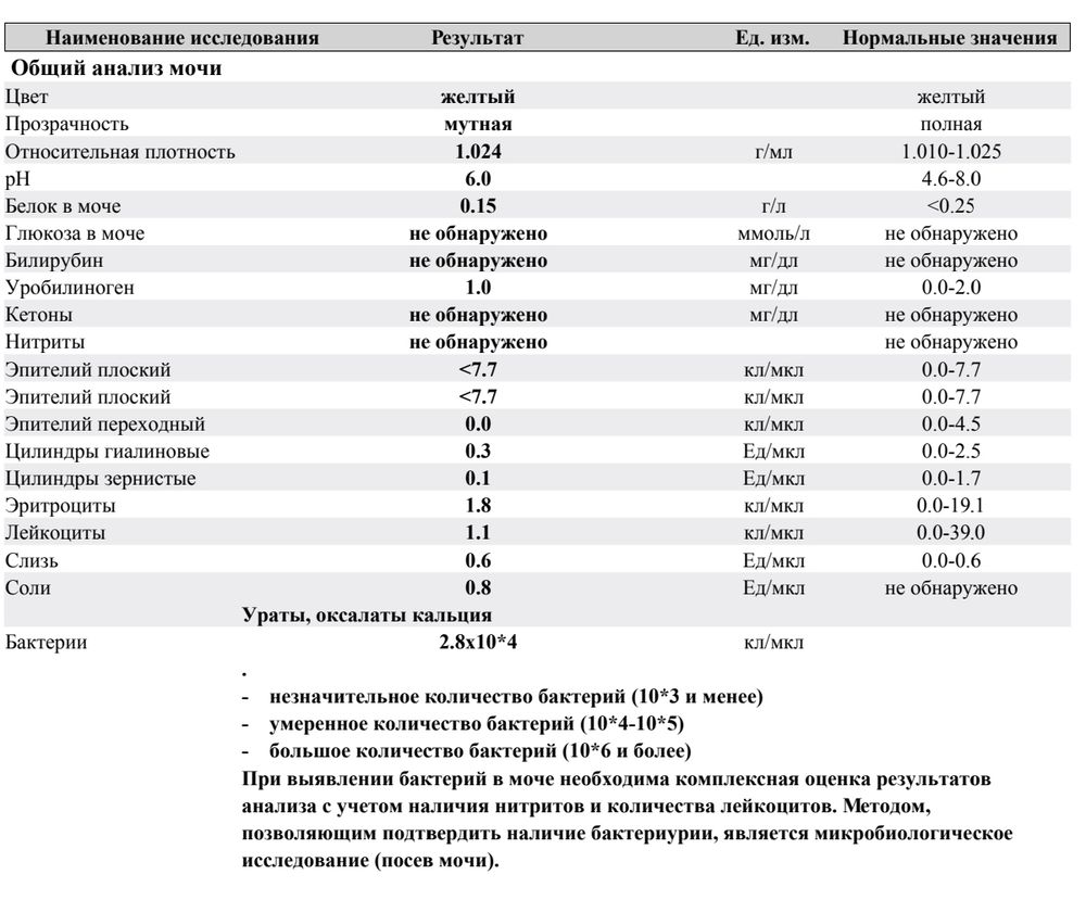 Белок в моче. 35 недель беременности — 4 ответов | форум Babyblog