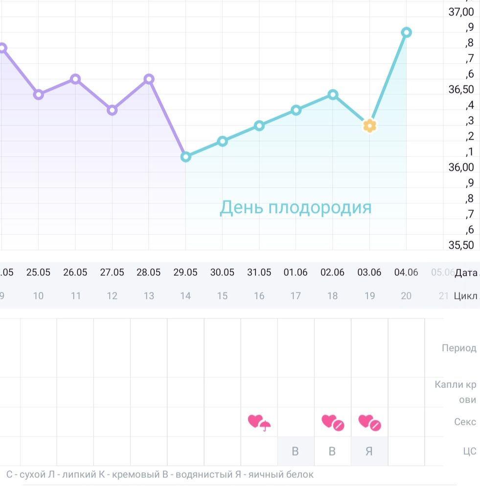 1 дпо....... — 12 ответов | форум Babyblog