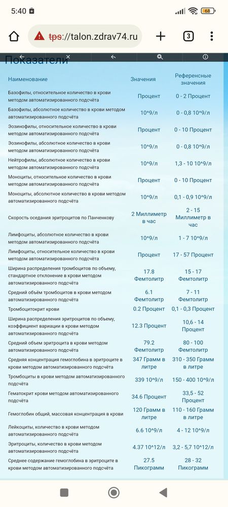 Изображение