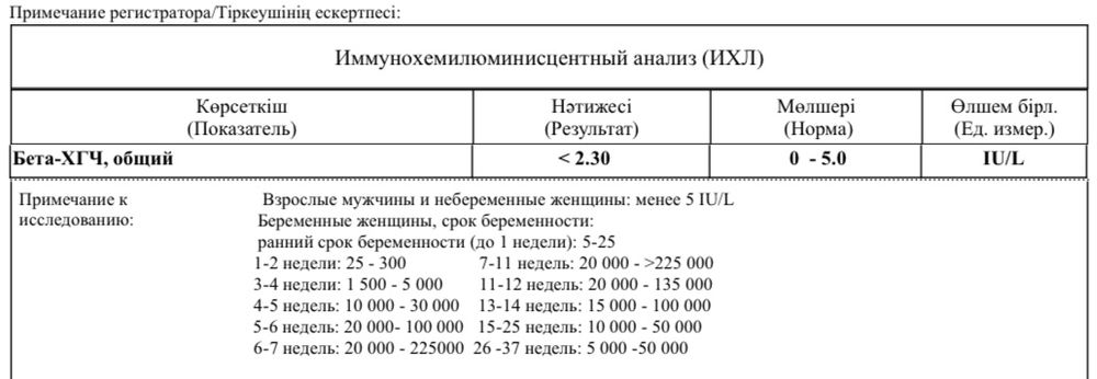 Анализ ХГЧ в норме и патологии