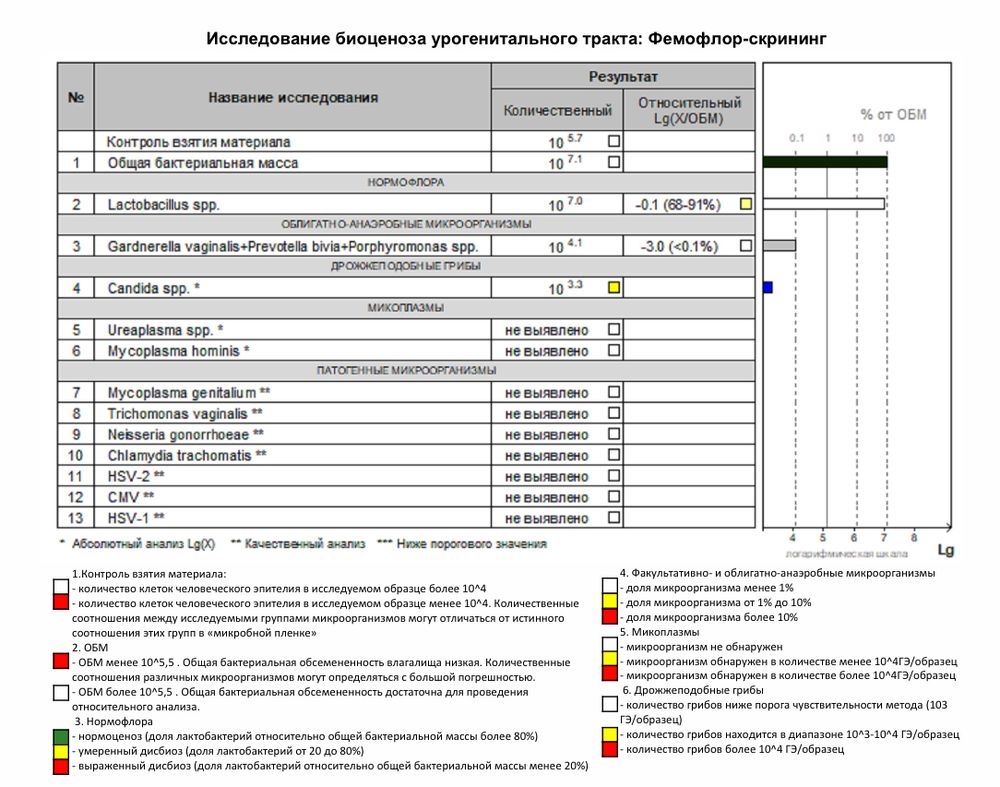 Фемофлор 16 хеликс