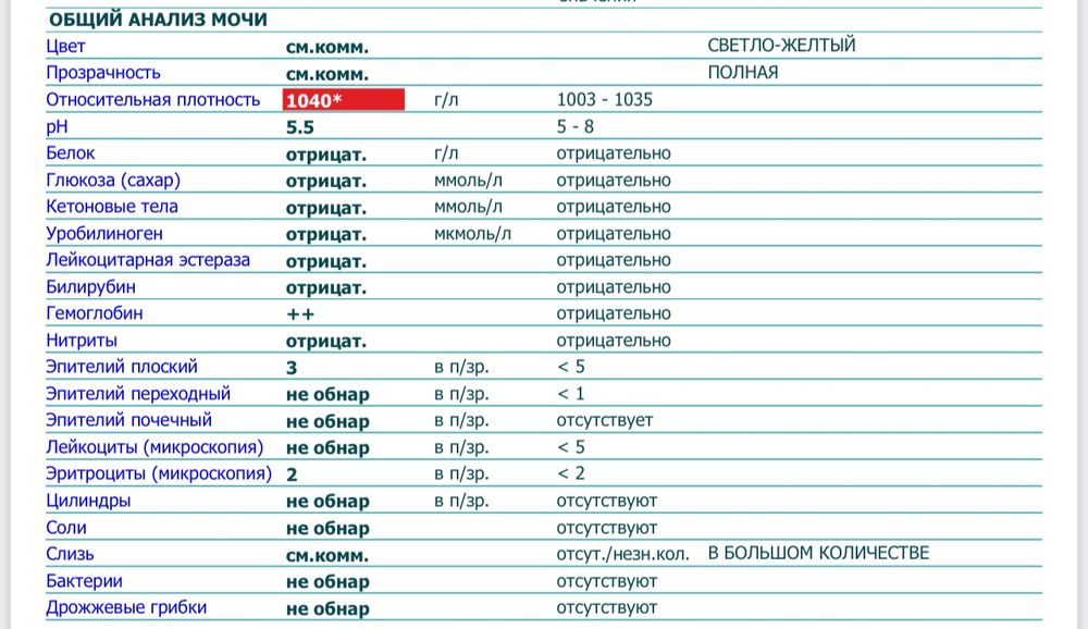 Перед какими анализами