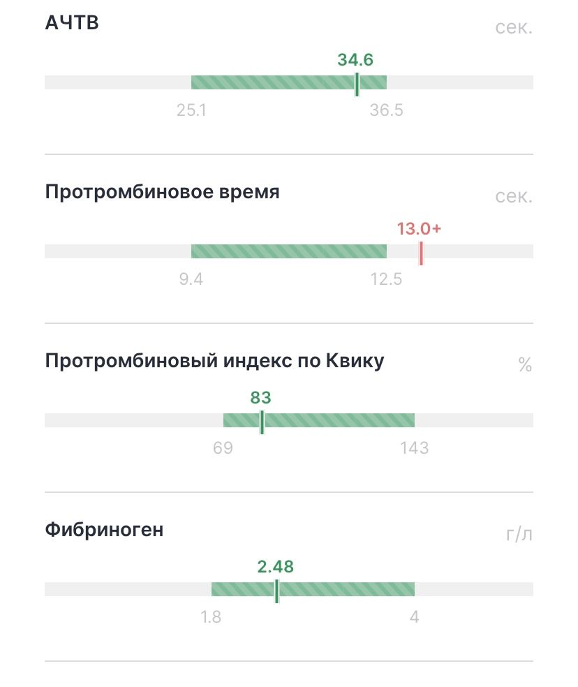 Анализ на свертываемость/хгч | форум Babyblog