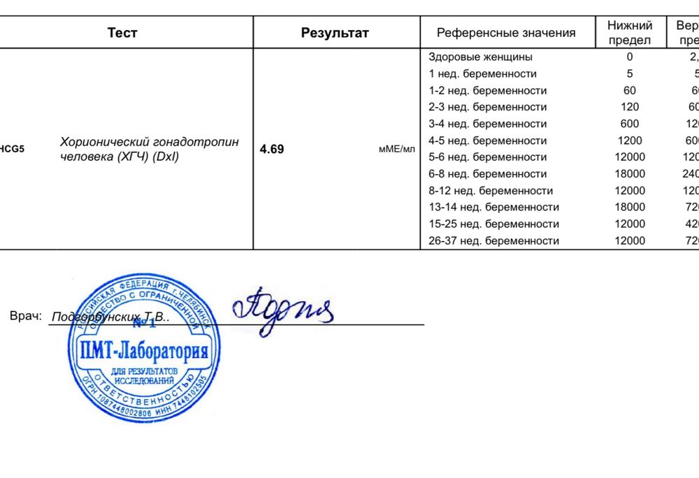 Сдать анализ на хгч