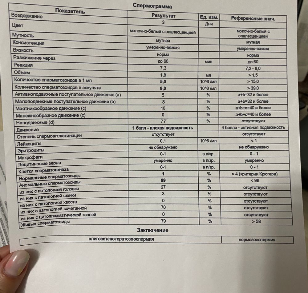 Спермограмма подготовка