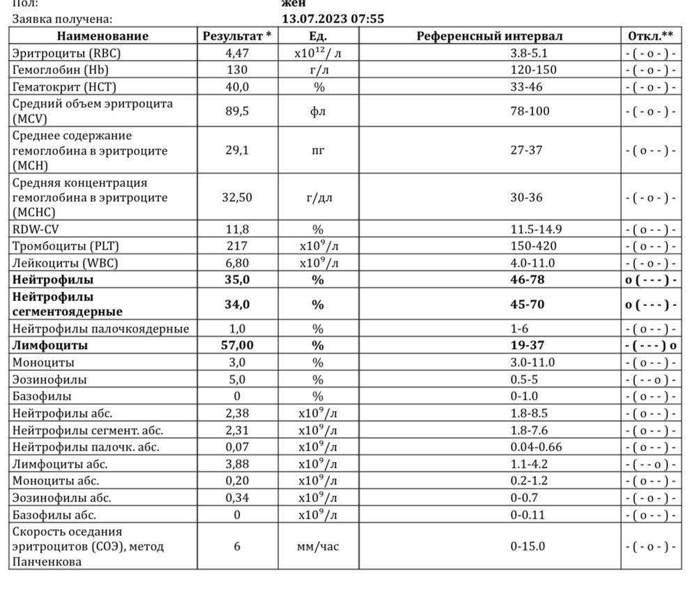 Клинический анализ крови