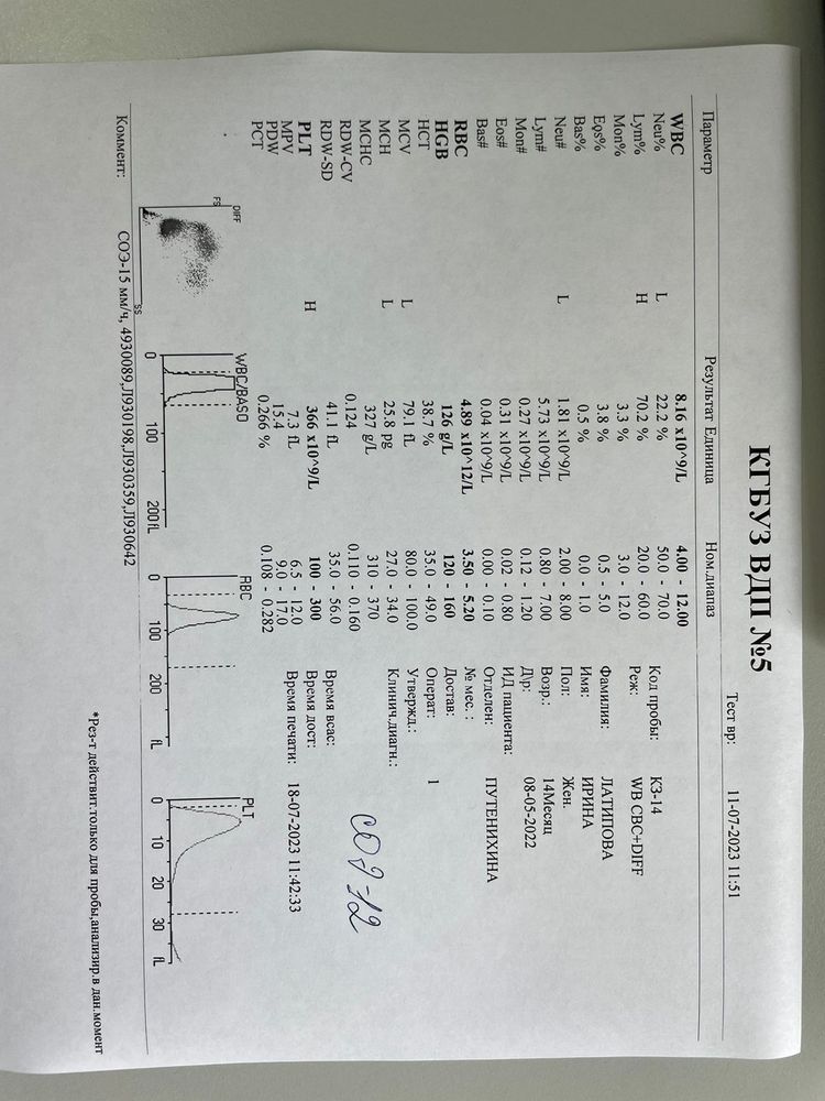 Изображение
