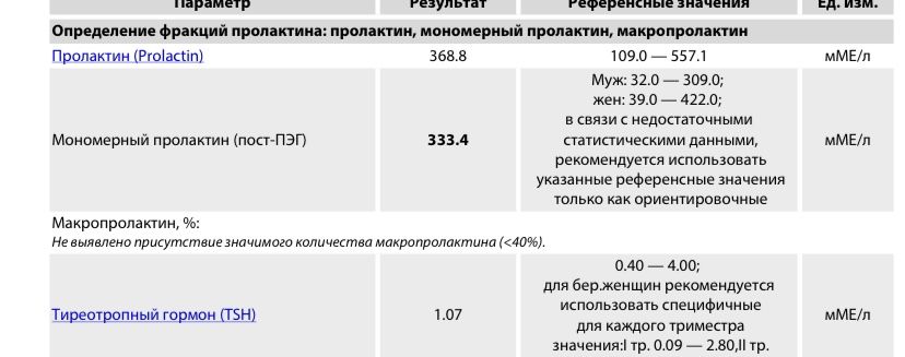 Пролактинома: причины, симптомы и лечение