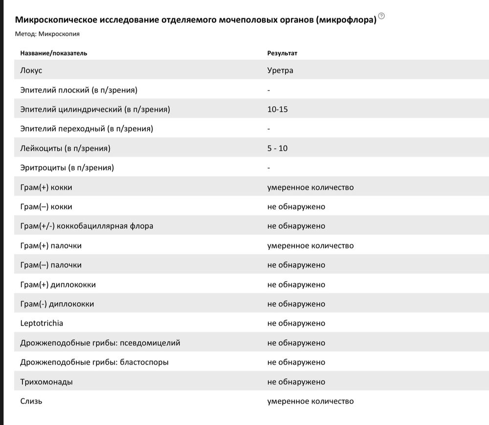 При месячных сдают мазок. Мазок на бл Хеликс.