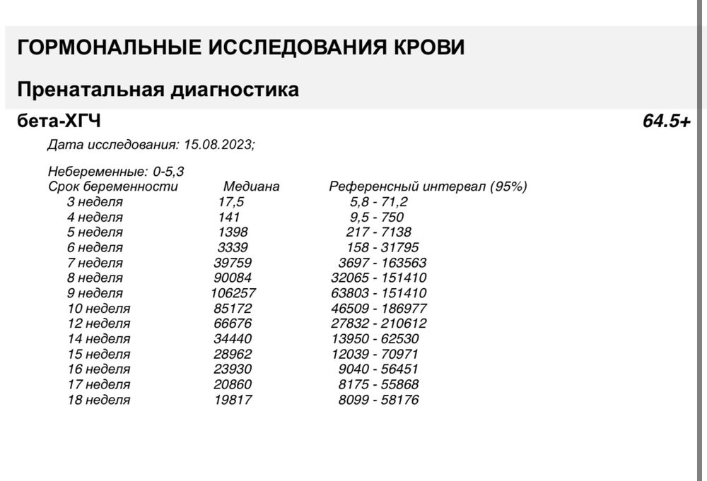 Хгч на 10 день беременности