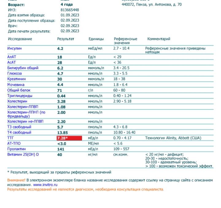 Изображение