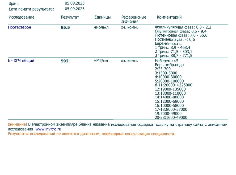 Результаты хгч на раннем сроке