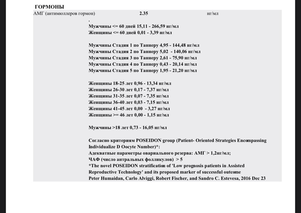 Антимюллеров гормон (АМГ): норма показателя
