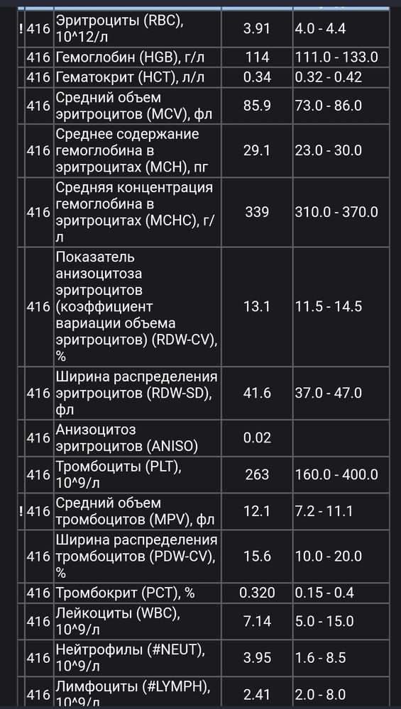 Общий (клинический) анализ крови (ОАК)