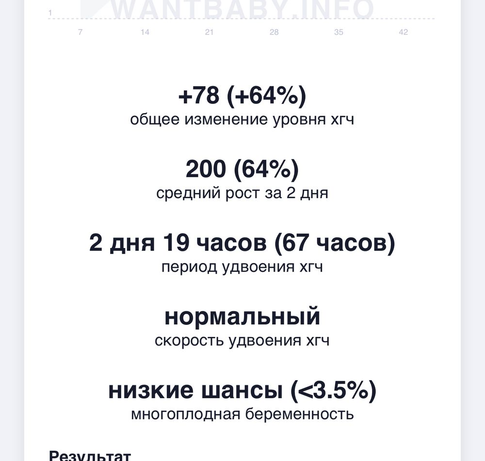 Девочки, если ли шансы? Низкий хгч — 36 ответов | форум Babyblog